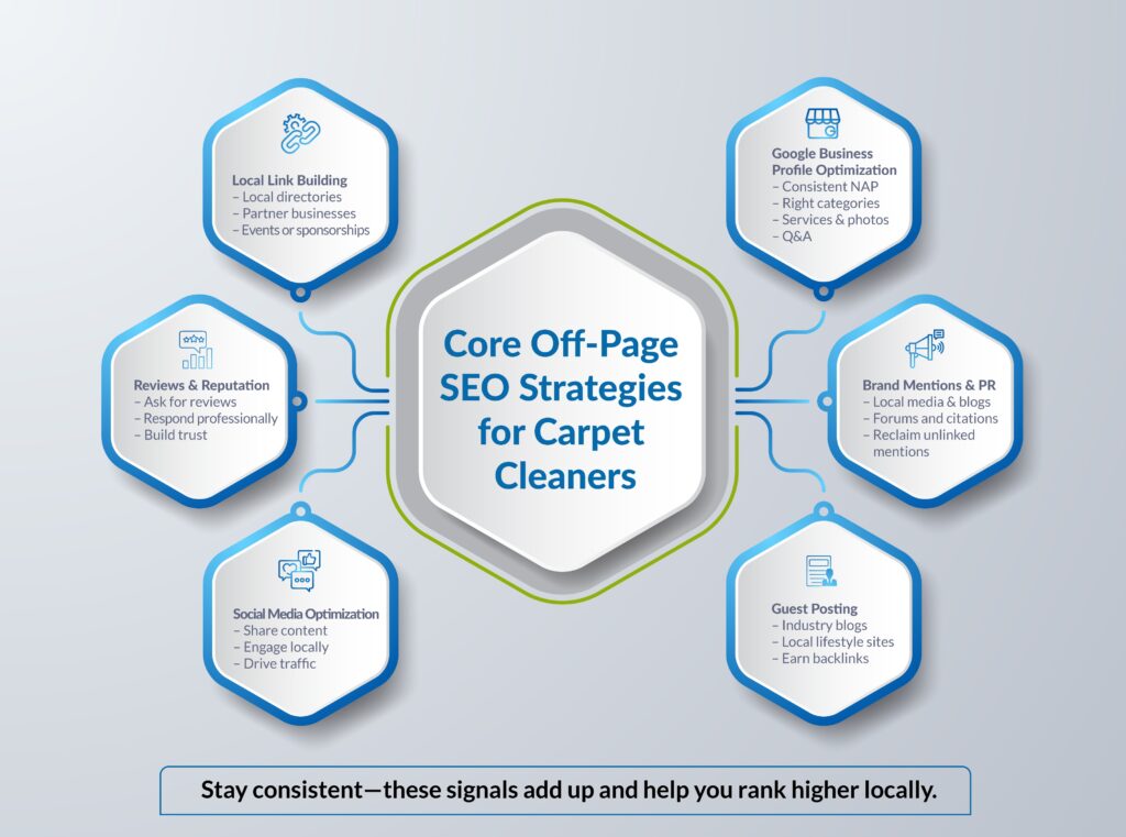 Backlink Strategies for Carpet Cleaners