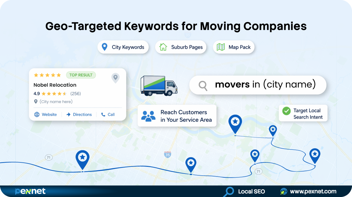 Geo-Targeted Keywords for Moving Companies: Your Detailed Guide for 2026