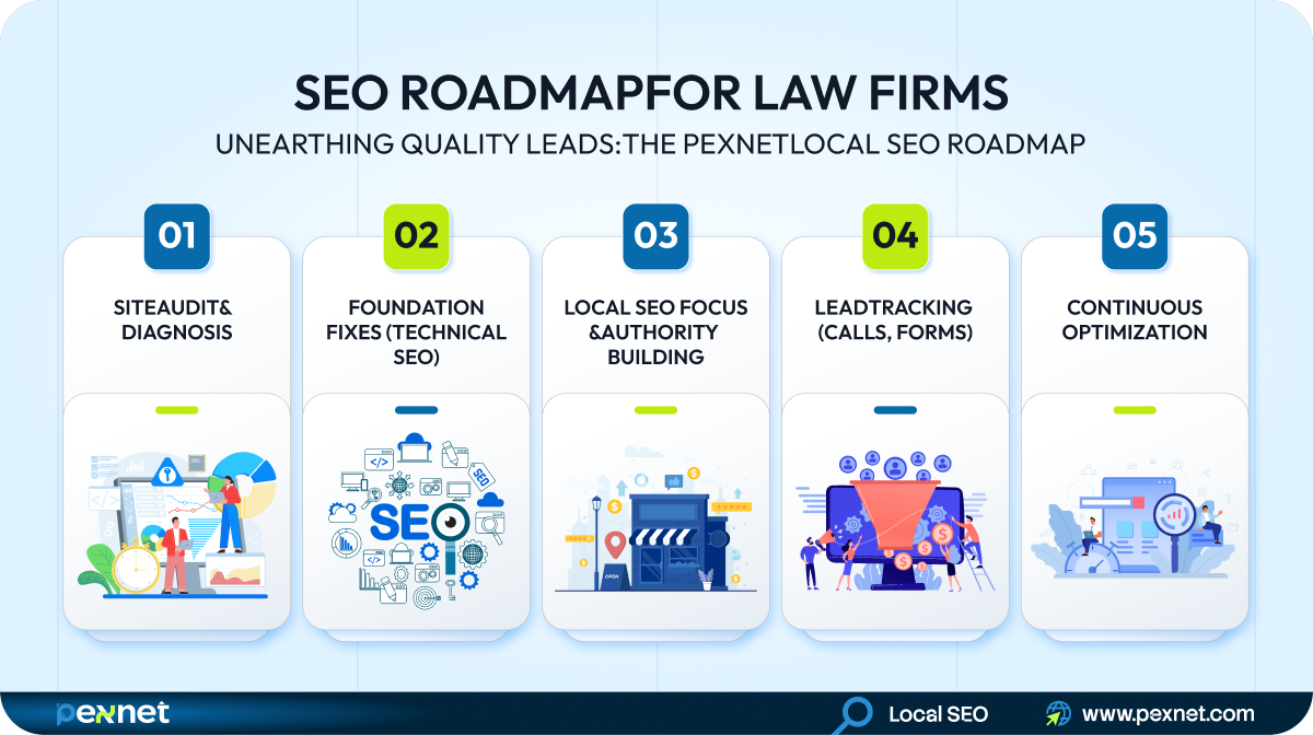 Local SEO for Law Firm: Your DIY Guide to Rank in 2026