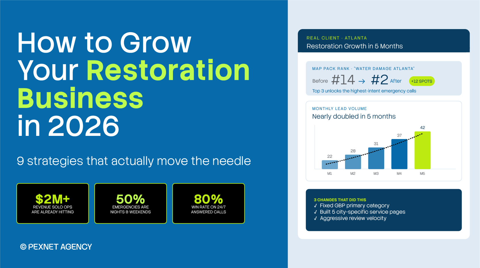 How to Grow Your Restoration Business in 2026