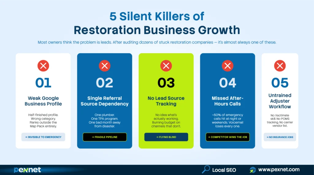5 Silent Killers of Restoration Business Growth