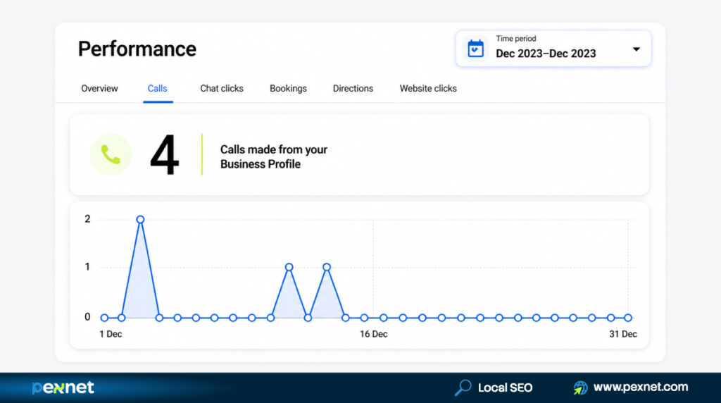 Google Business Profile Monthly Calls