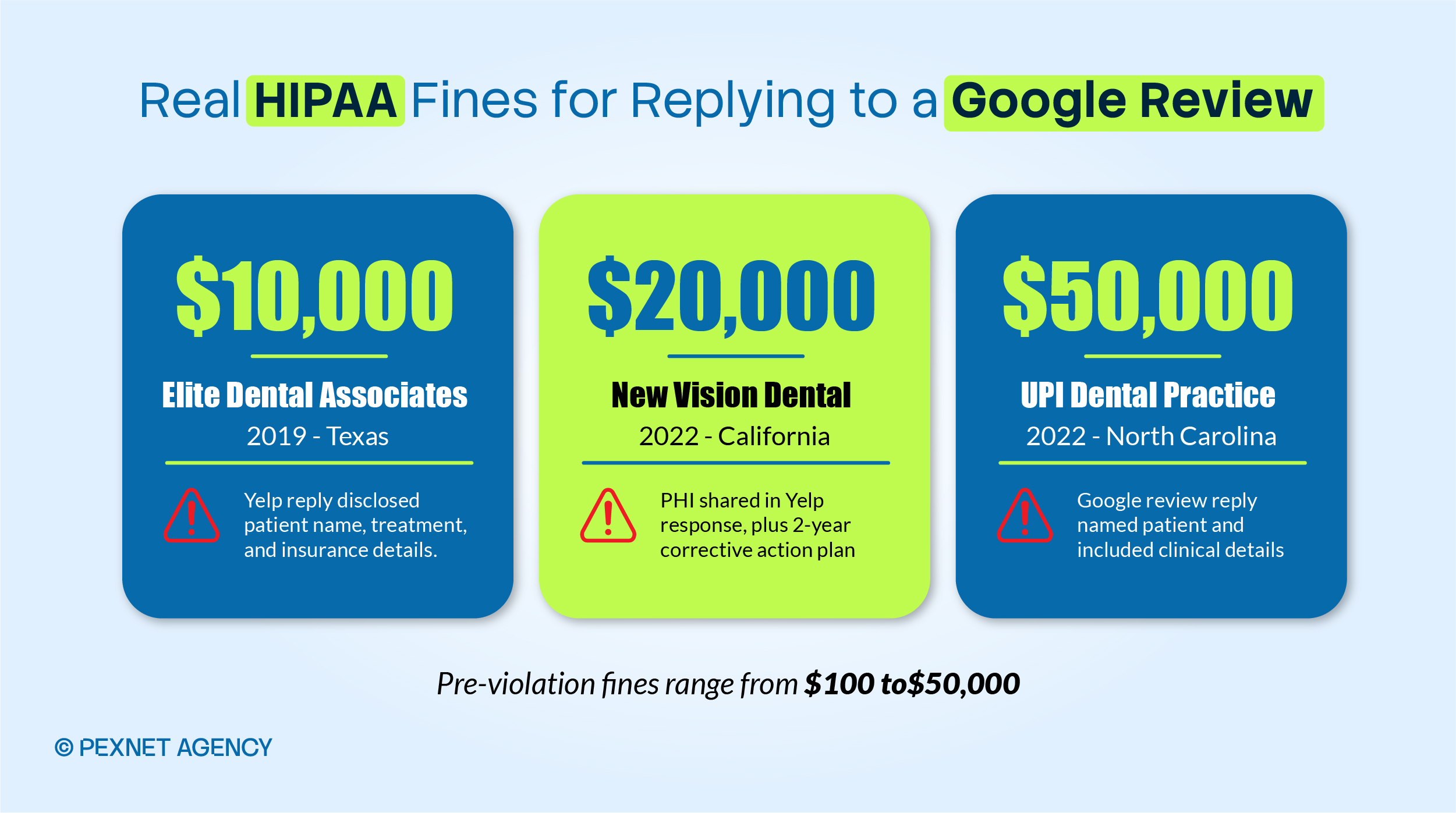 How to Respond to a Negative Google Review Without Violating HIPAA