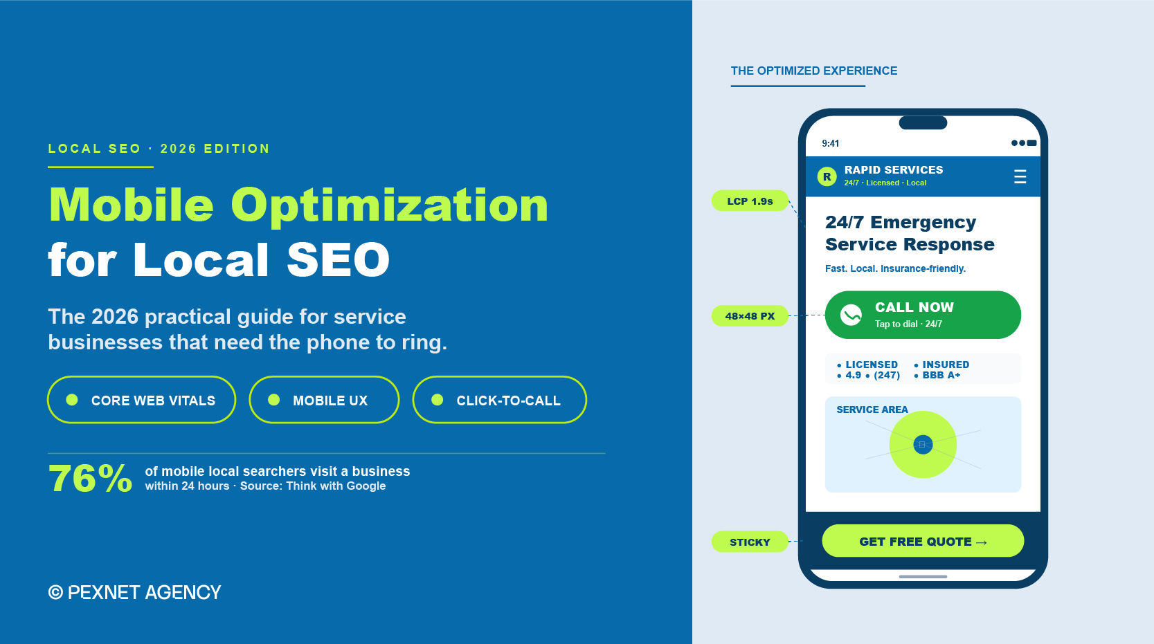 2026’s Mobile Optimization Guide for Local SEO Success