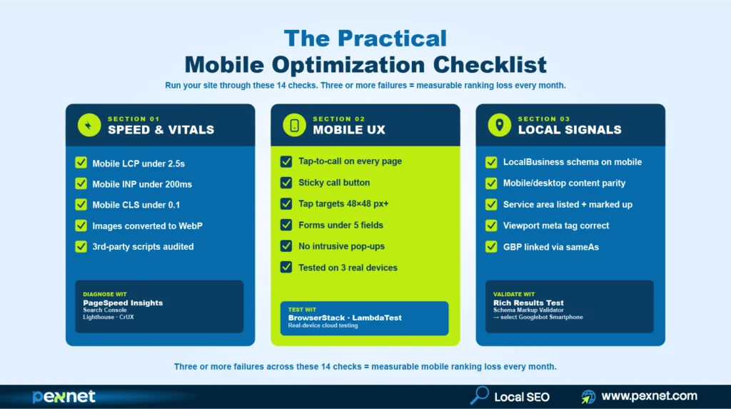 Our Mobile Optimization Checklist