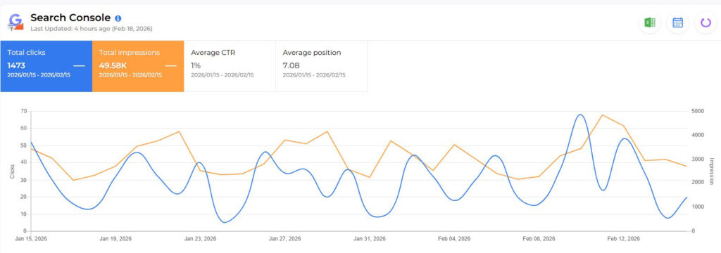 SmileCrew Search Console Report