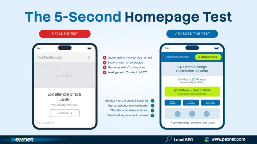 The 5-Second Homepage Test, What Fails vs What Passes