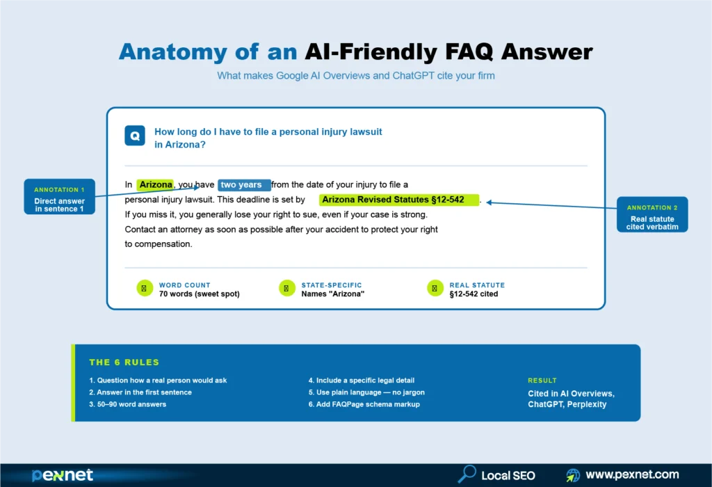 Anatomy of an FAQ that gets cited by Google AI