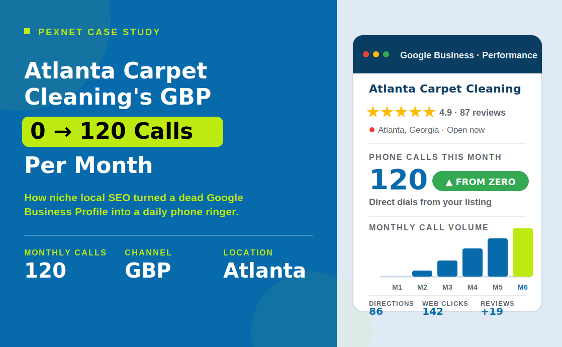 Atlanta Carpet Cleaning’s GBP Growth Story