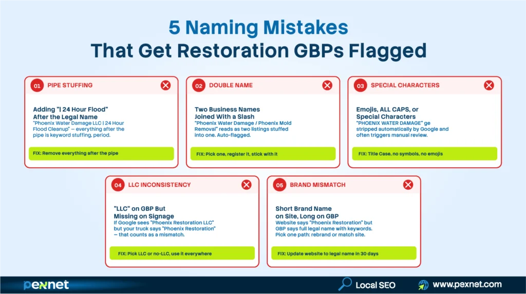 Five common GBP naming mistakes that get restoration listings flagged