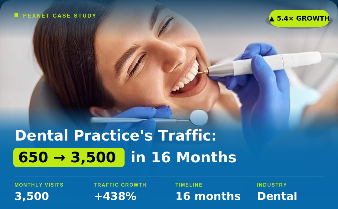 From 650 to 3,500 Monthly Visits - 16 Months of Dental SEO