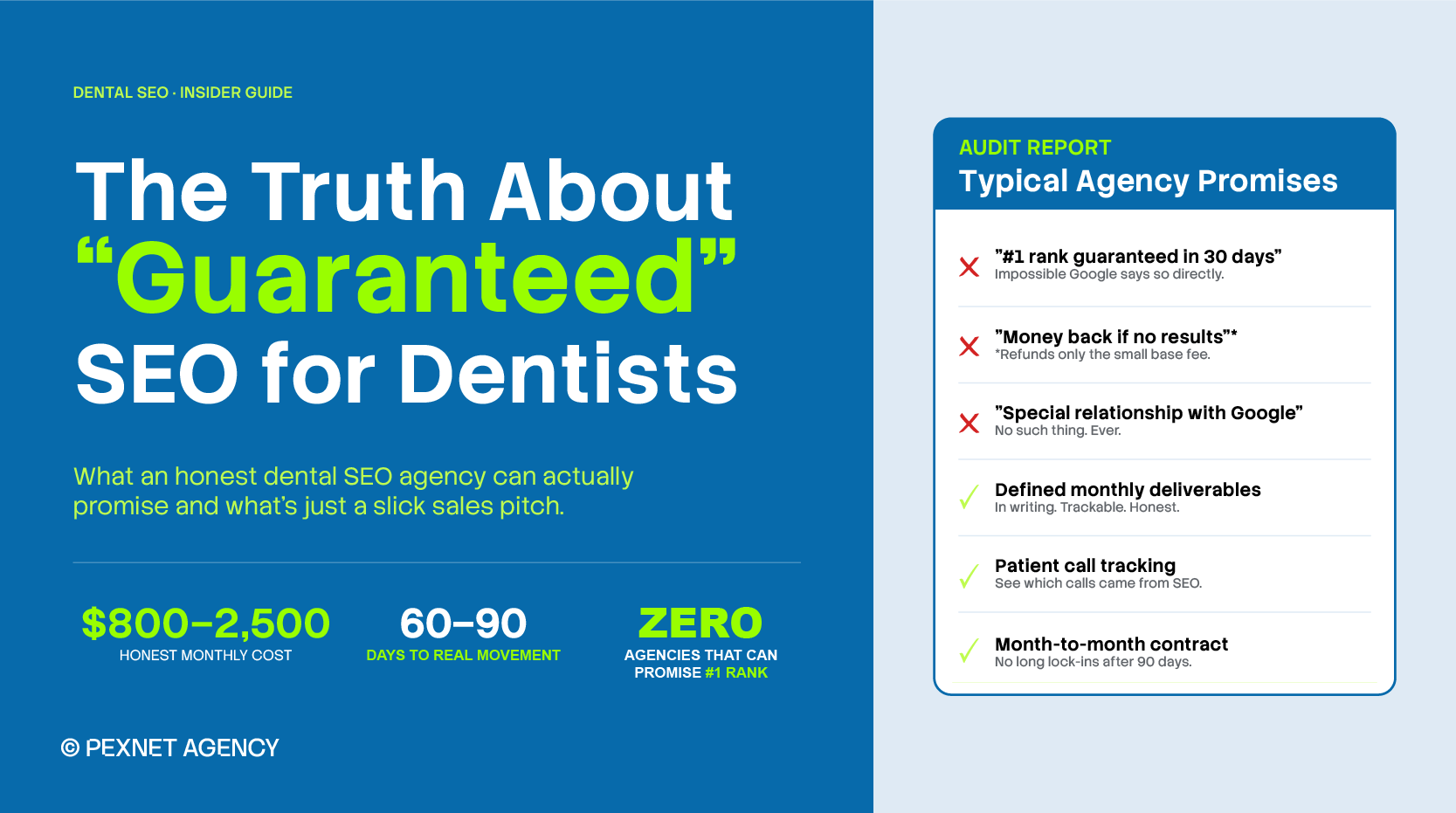 Guaranteed SEO for Dentists: What’s Real & What’s a Sales Pitch?